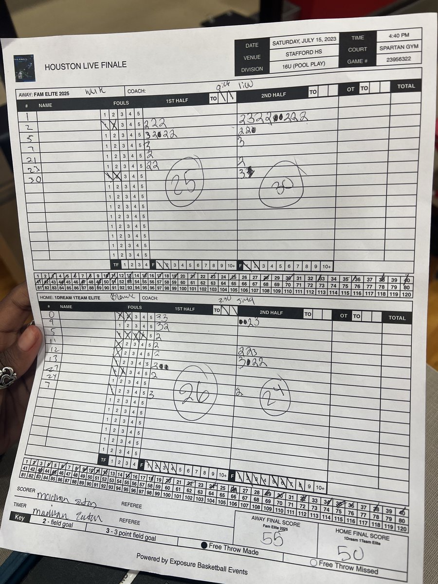 Our #FAMelite2025 got their 1st win in the Houston Live Finale(@bigsloan32). They defeated 1Dream 1Team Elite by a score of 55-50. @DarrenRC led us with 23pts while @ReesLewis7 scored 15pts. Great start, fellas! @Hou2Philly