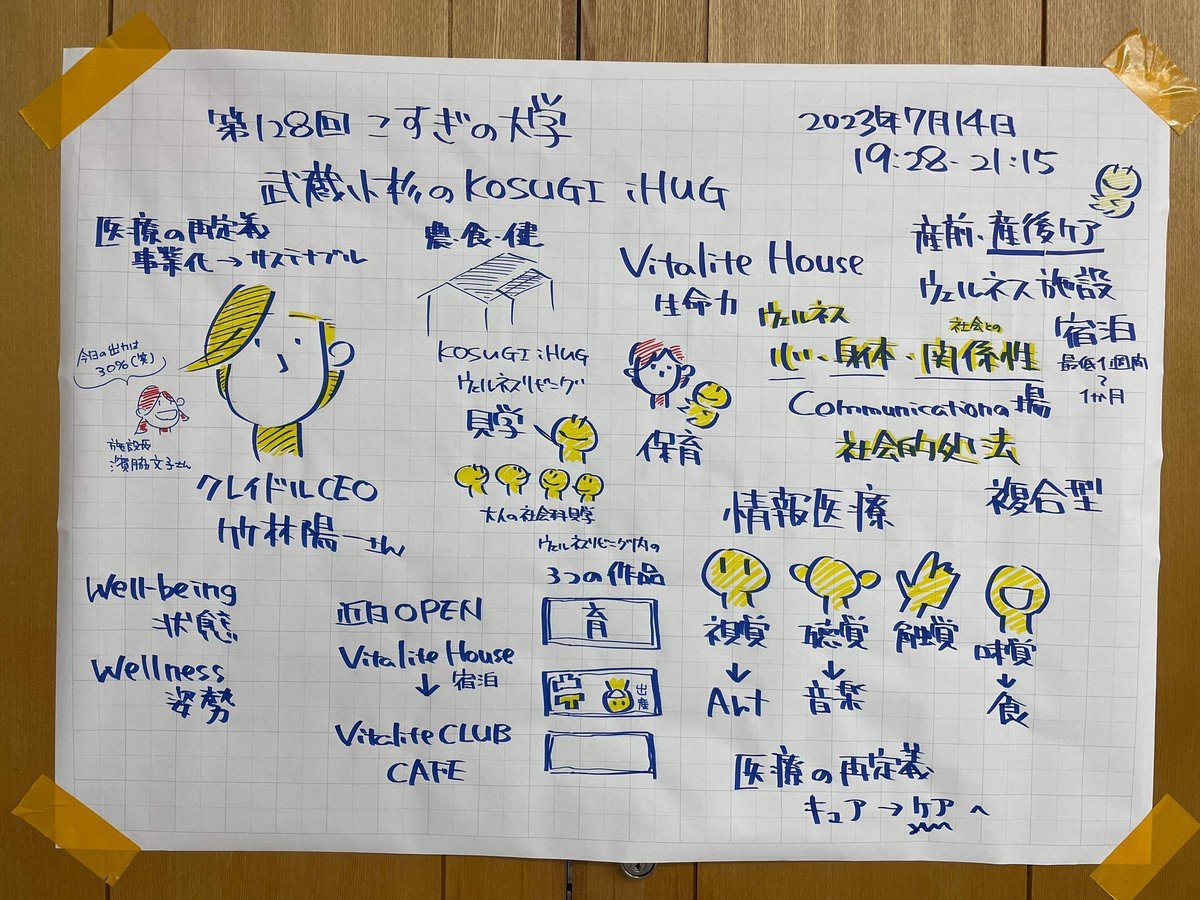 Takeby1220's tweet photo. こすぎの大学で、この春にオープンしたKOSUGI iHUGの施設のコンセプトに加えて、私見ですが施設が描くべき姿を、①施設のプレーヤーが営む事業、②自治体も含めて当事者間で生まれる新しい仕組み、 https://t.co/7wwoGRVRzB