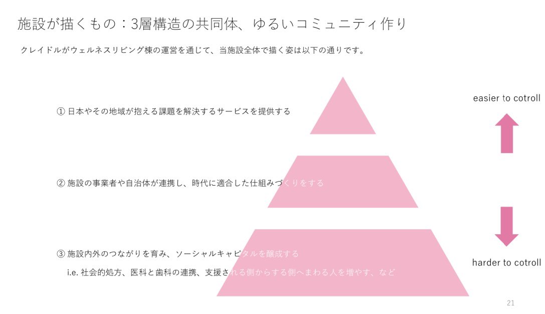 Takeby1220's tweet photo. こすぎの大学で、この春にオープンしたKOSUGI iHUGの施設のコンセプトに加えて、私見ですが施設が描くべき姿を、①施設のプレーヤーが営む事業、②自治体も含めて当事者間で生まれる新しい仕組み、 https://t.co/7wwoGRVRzB