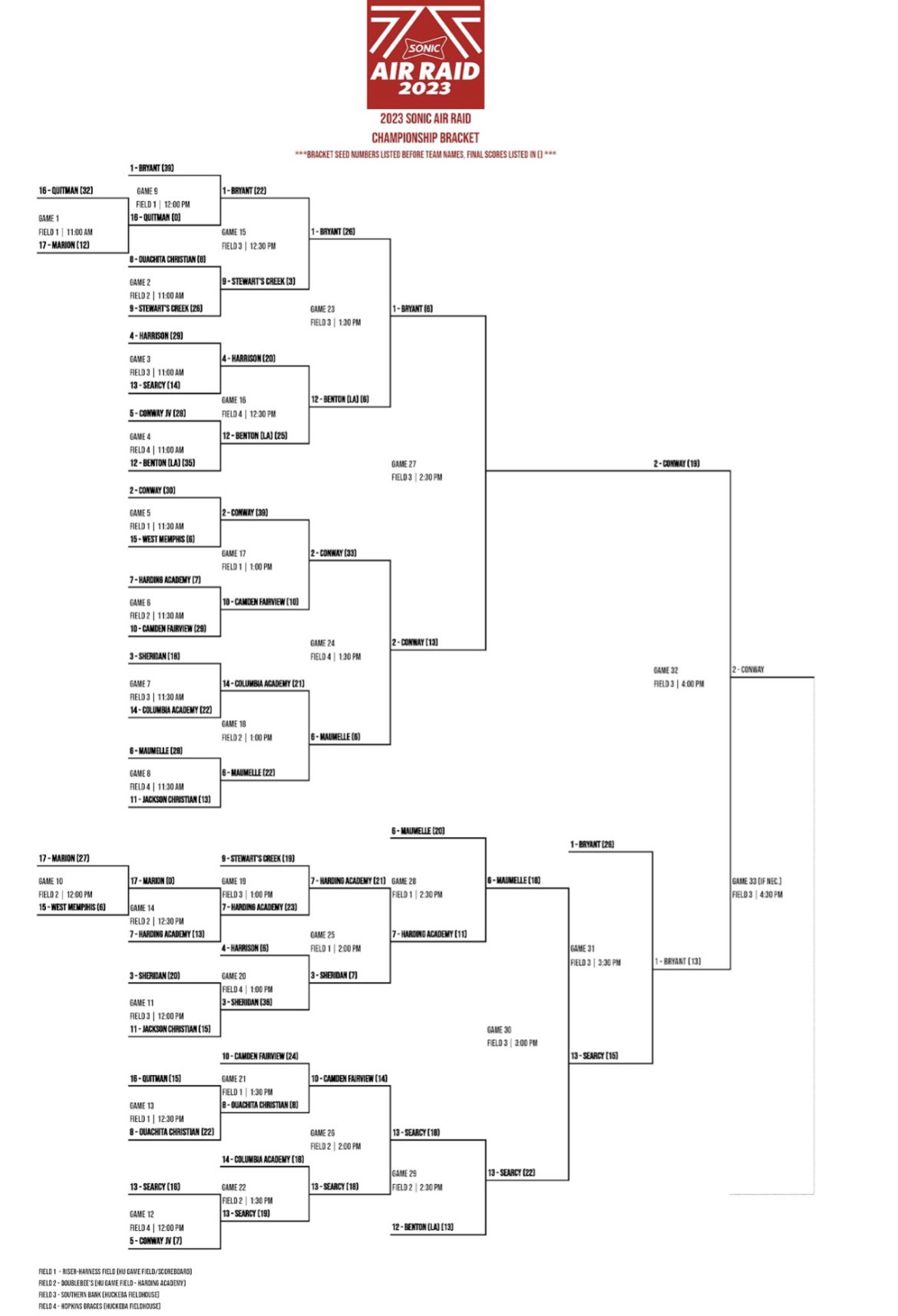Sonic Air Raid 7v7 Tournament (SonicAirRaid7v7) / Twitter
