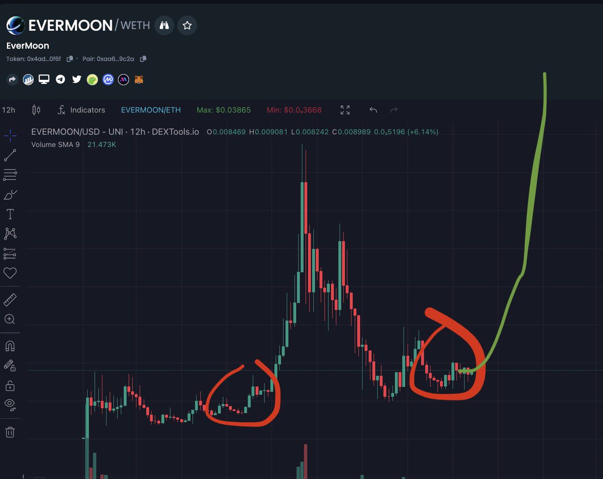 #EVERMOON accumulators and reflectors are prepared for what’s coming… it won’t be long before we voyage across the point of no return. Just don’t say Dogen didn’t give you the heads up at least daily.🫡

dextools.io/app/en/ether/p…

$SHIB $MONG $ETH $DOGE $PEPE $FLOKI $VOLT