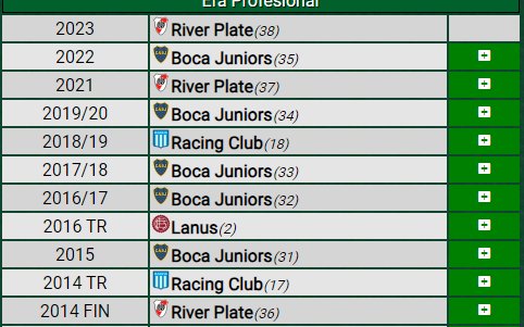 felicidades al club atletico river plate por su tercera liga en los ultimos 9 años👏👏
