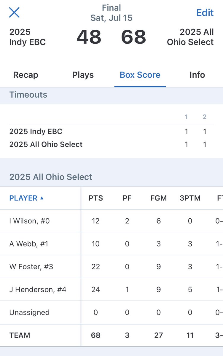 Select 25s pick up another win at The Final Chapter as they beat Indy EBC 68-48! 

Josh Henderson 24pts
‘25 G Willie Foster @WillieFost3598 22pts
Isaiah Wilson 12pts
Austin Webb 10pts @Austinw2025 

Showcase match play begins tomorrow as we take on Team Herro EYBL at 10 am CDT! https://t.co/8tOAbnfEwo