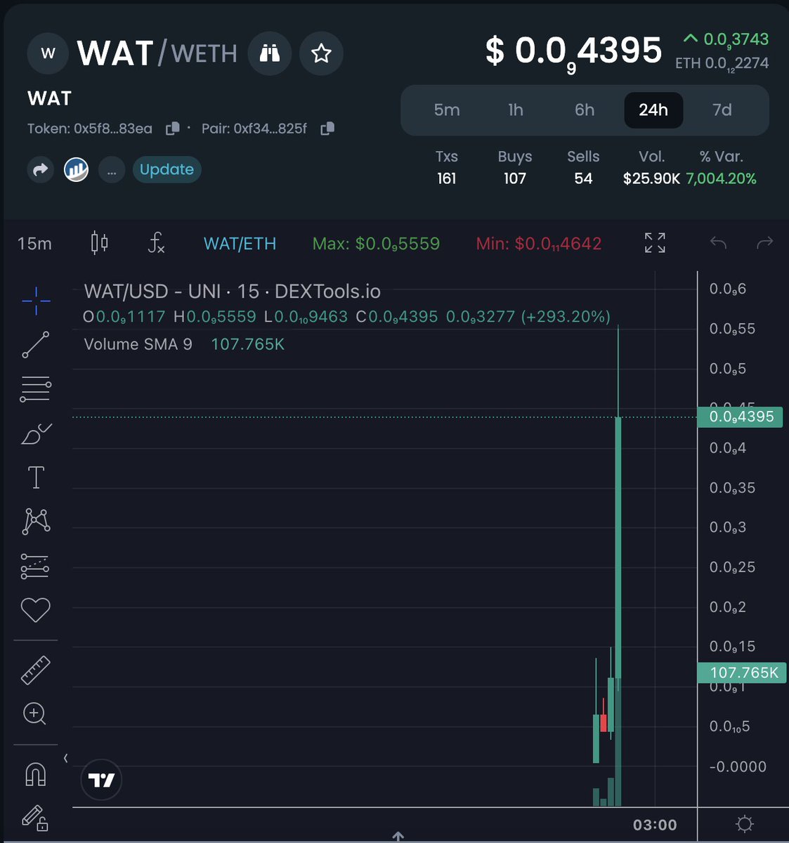 $WAT, Not a mouse, a Rat! #WAT #RAT #HOPPY $Hoppy