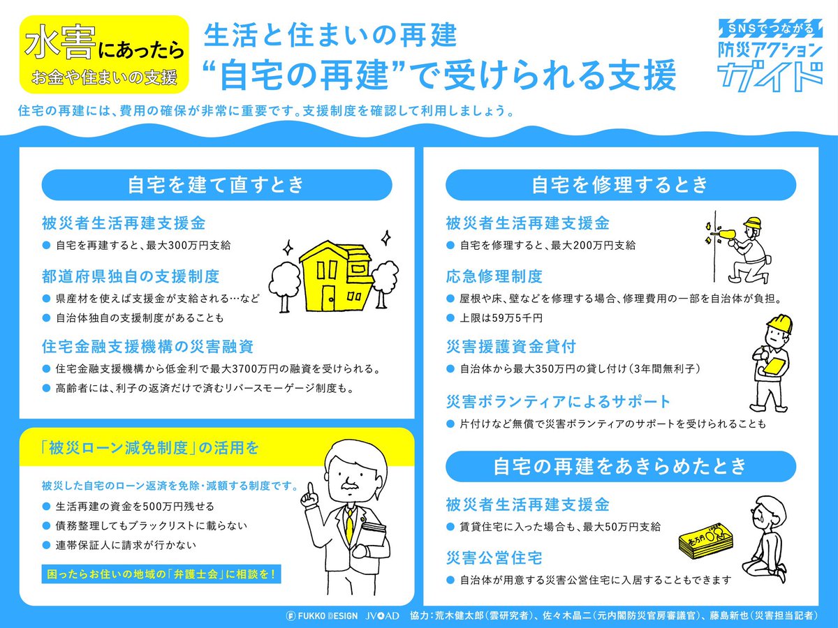 arakencloud_sub's tweet photo. 水害被災地の方に必ず知っていただきたいのは、水害にあったら行政などから様々な支援を受けられるということです。過去の災害では制度を知らずに支援を受けられなかった方もいます。水害時の支援もまとめましたので、支援制度を知って遠慮せずに活用し、生活と住まいの再建に役立ててください。(2/2) https://t.co/4a8KtzvcMq