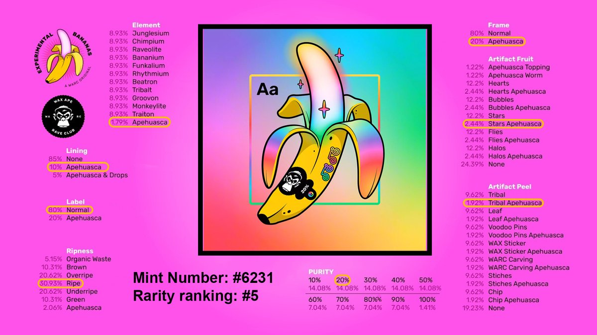 It turns out that rare traits on bananas will be rare traits on the new pfp when Moon event starts! Show the best banana you have! @waxapes @WAX_io #WARC #WAXFAM #WAXNFT #WAXP #NFT @maxytv @Zzullerr @dAPP3rgents @AlcieToo @Quatemoc1975 @LiterallyL3mmy @YES_IM_A_Geek @knoledge_