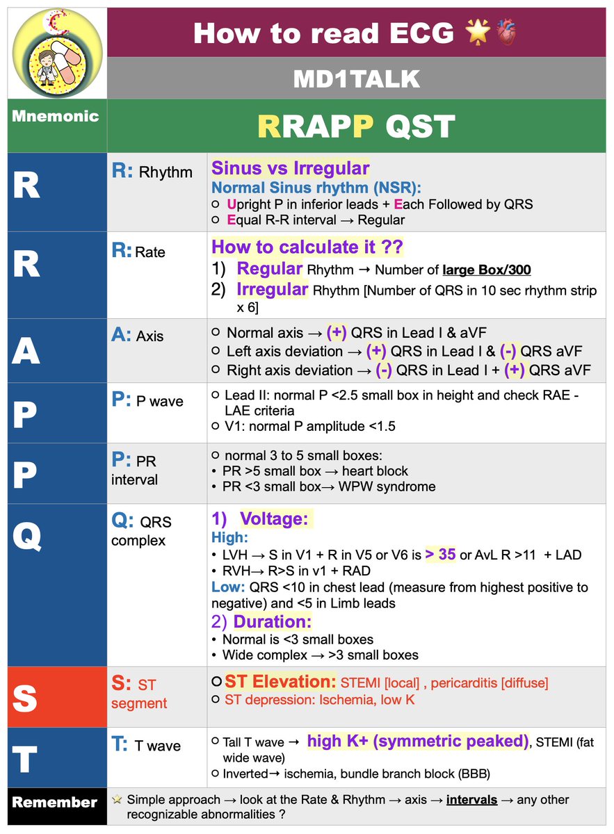 Stepwise Approach to Read an ECG 

<a href="/md1talk/">ريان | MD1TALK🌟</a>