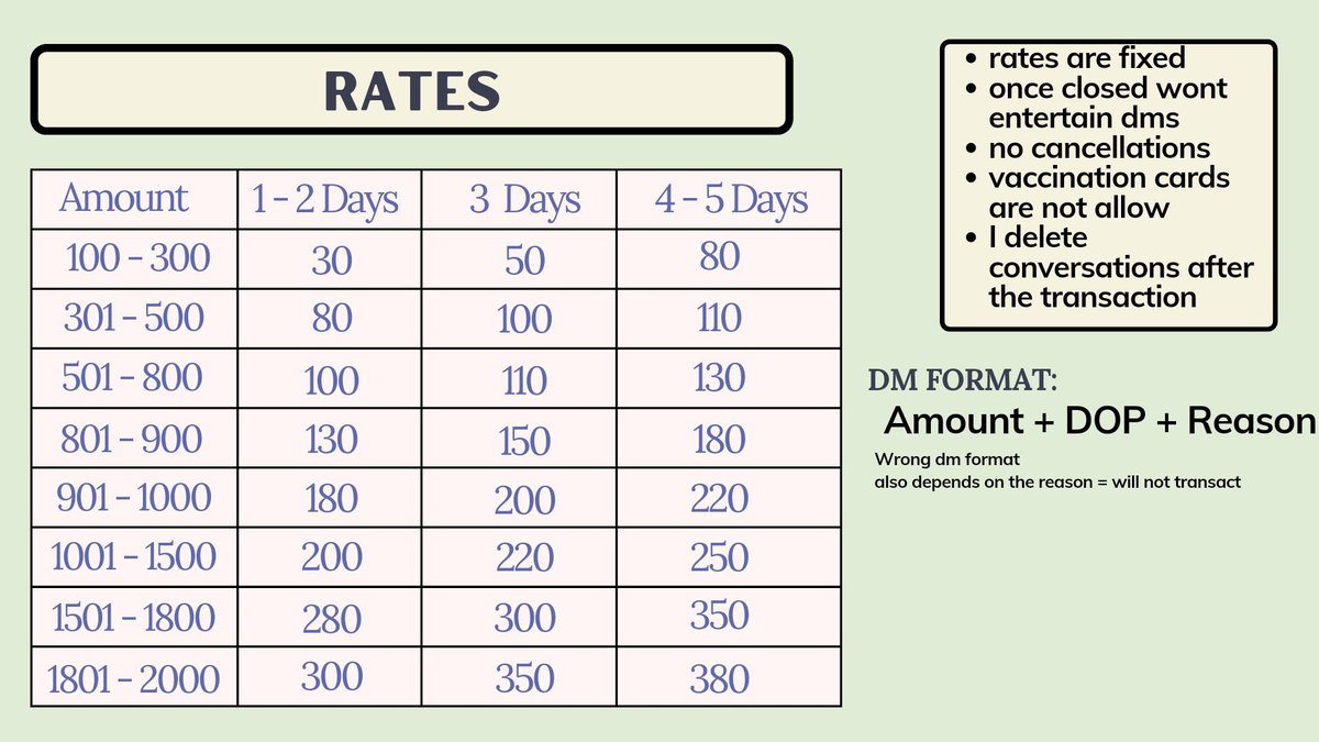 1104basket's tweet photo. pautang service ! open #liah_lends

Availfunds: 2,000

3 days dop for new 
700 max for new 

slots: 2 = old ; 2 = new

no reply = no slots / wont transact. dm to inquire.

✴︎ selective

Read tcs before dming

🏷️ lf pahiram payo pautang https://t.co/ndL4wAC1O5