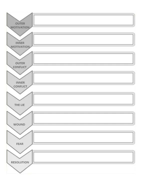 AngelaAckerman's tweet photo. Struggle when it comes to Plotting, Character Arc, Uncovering Important Backstory or even describing people and places? 

You might find the Templates and Worksheets at One Stop For Writers helpful: https://t.co/d8BDjWb1V3 #writing #amwriting https://t.co/F29XjfhdMC