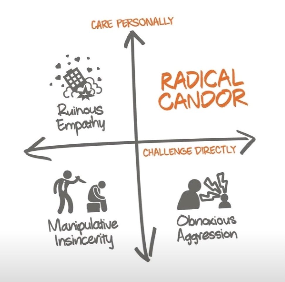 Thought provoking. Where are you generally in your general interactions? #radicalcandor