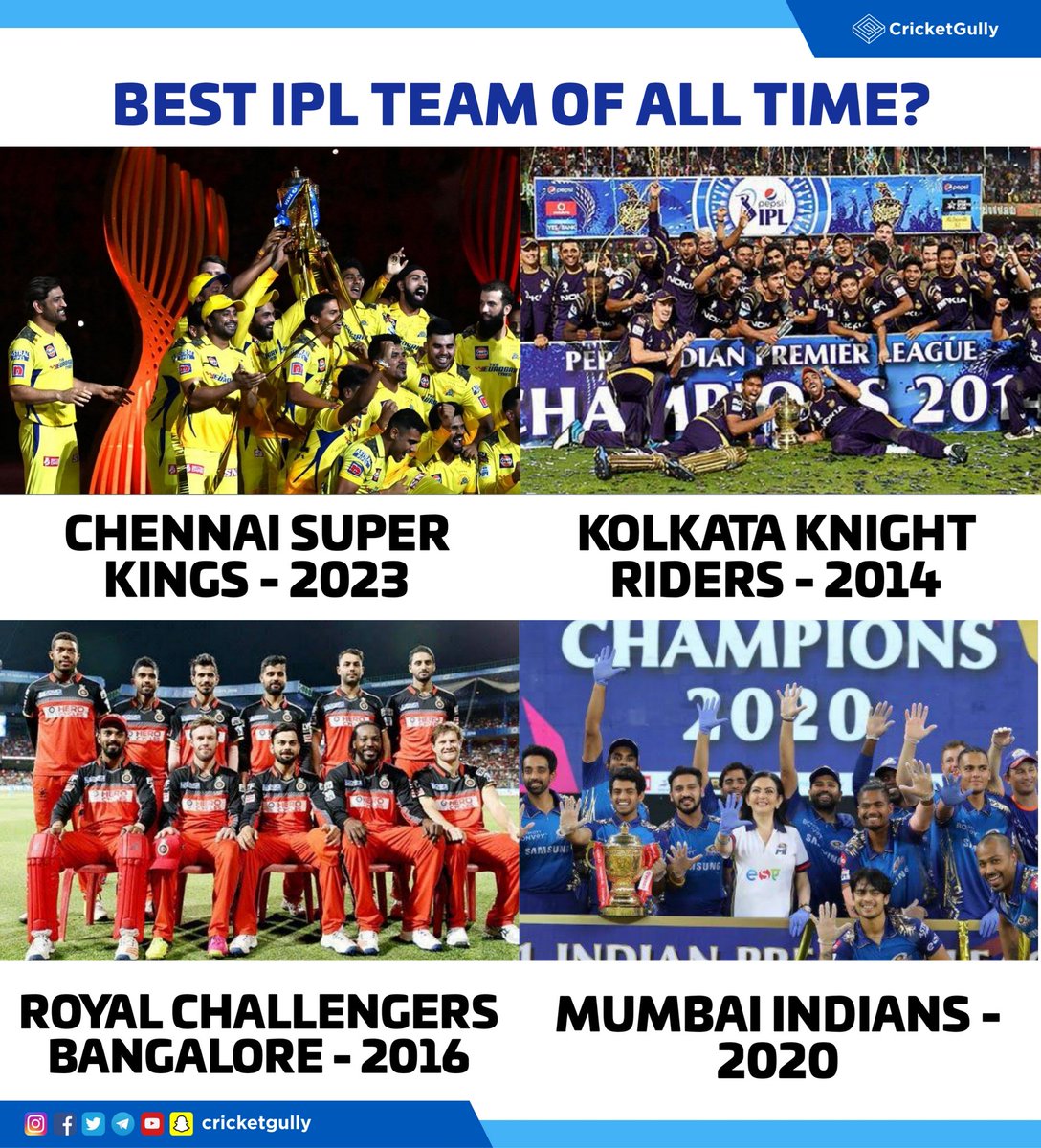 CricketGully On Twitter Which Is The Best IPL Team Of All Time cricketgully-on-twitter-which-is-the-best-ipl-team-of-all-time
