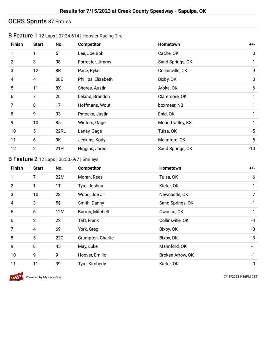 B-Feature Rundown. Top 3 from each advanced.