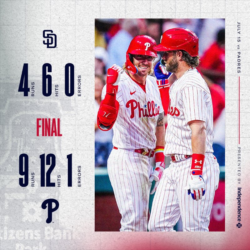 Phillies's tweet photo. successful saturday if we do say so ourselves

#RingTheBell x @IBX