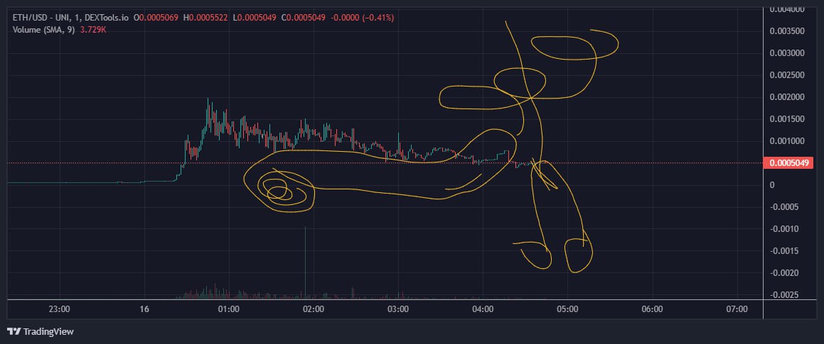 good entries and powerful wands are everything.
fuck voldy silly jeet, the good wizards always prosper.
$eth #SPREMLINS_ARE_CUMMING 💦 #RonWeasleyGenslerSpyro11Inu