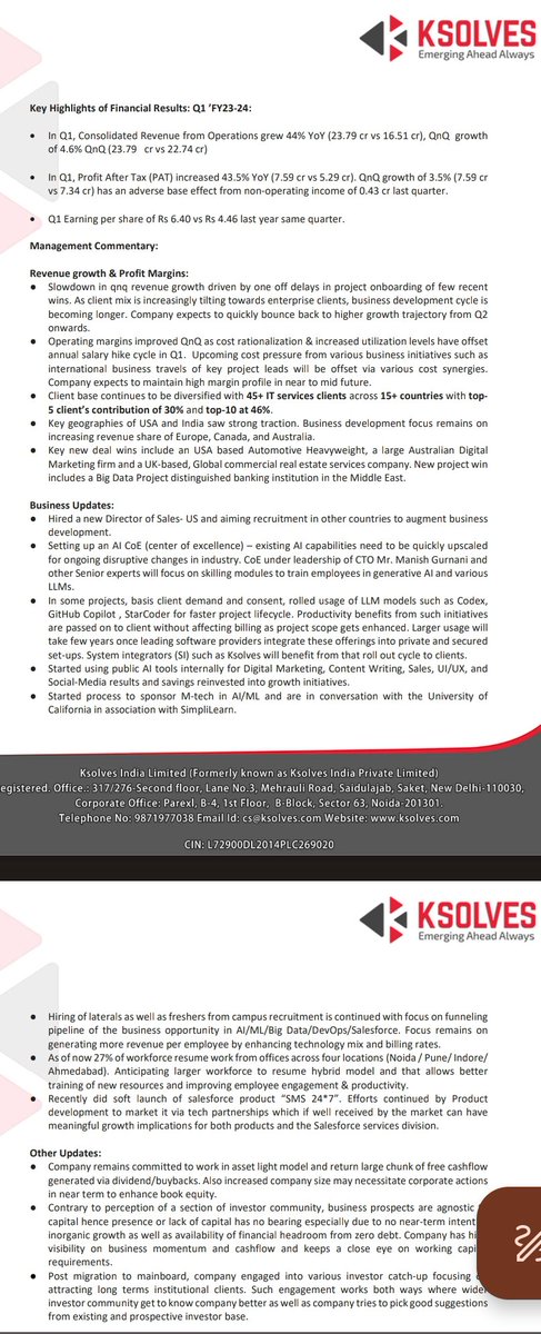 nid_rockz's tweet image. Ksolves
#KSOLVES
Press release:

Rev⬆️44% at 24cr vs 16.5cr
QoQ ⬆️5% despite seeing some slowdown
Expects to bounceback from Q2FY24 

EBITDA ⬆️46% at 10.2cr vs 7.2cr
QoQ ⬆️11.6% at 10.2cr vs 9.28cr

OPM at 42.88% vs 40.81% QoQ
⬆️207bps QoQ 

PAT ⬆️44% at 7.59cr vs 5.29cr

Other