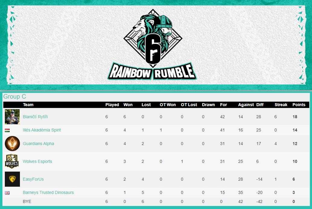 Guardians Alpha (ex-bRainbow) tweet media