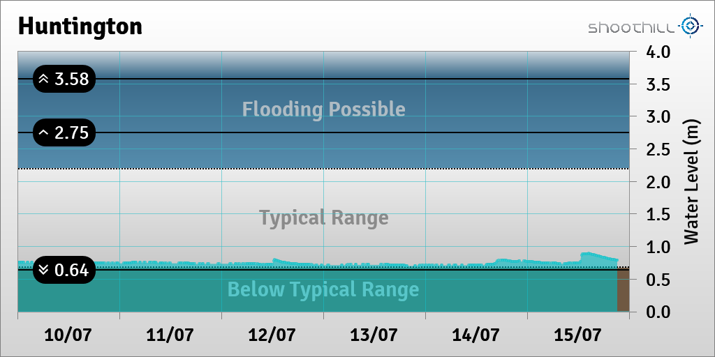 Huntington tweet media