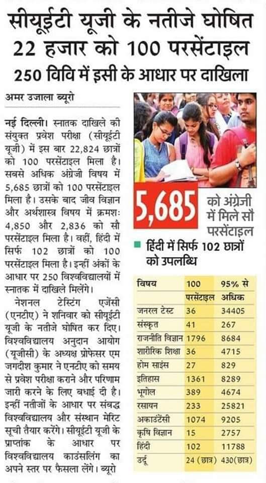 nitin_guruji's tweet image. #upbasic