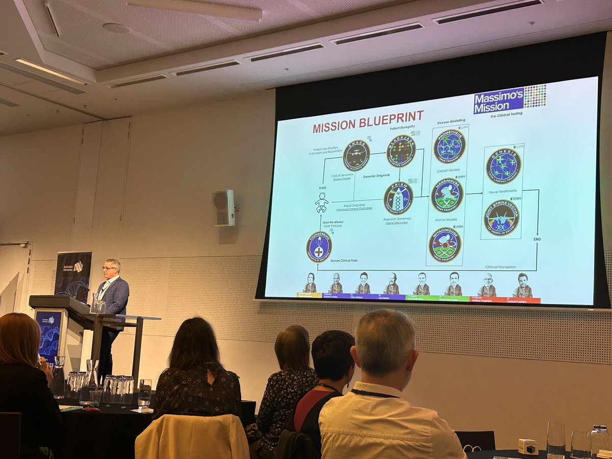 emmagenetics's tweet photo. An incredible story from @missionmassimo at  #AusGenomicsSummit how one family with a #raredisease have driven translational research which is benefiting so many more . Working together globally will bring solutions for #rarediseases @AusGenomics @RareVoices https://t.co/dJXmeDqrc2