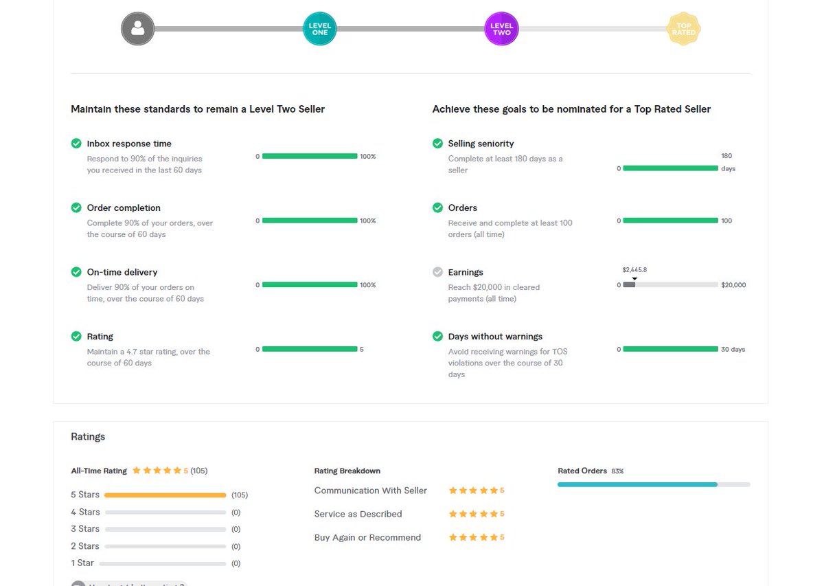 exprodesigner's tweet photo. Finally on the level two at #fiverr��🥰🥰
Contact with me for get your job done without any issue.
https://t.co/ghnjjY3f5o https://t.co/51UcRBZJaQ