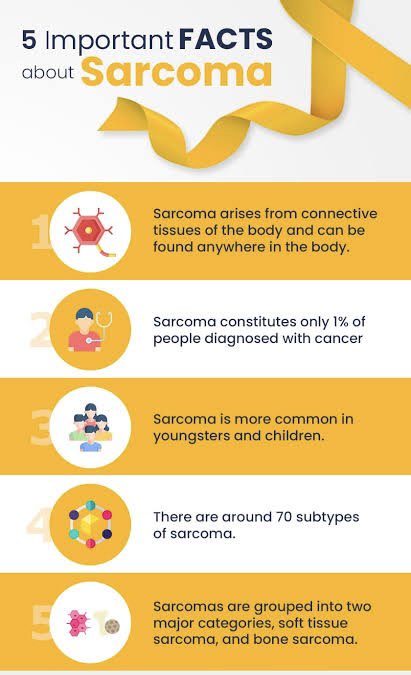 HealthNavjivan's tweet photo. 🎗️ This Sarcoma Awareness Month, let's focus on prevention through holistic approaches! Ayurveda, Yoga, and daily lifestyle changes play a vital role in promoting overall well-being. Incorporating Ayurvedic practices and yoga into our lives can support a healthy immune system. https://t.co/1gQisfyI4J