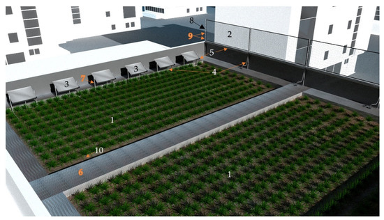Water_MDPI's tweet image. #HighlyCited Paper of #Water
Improving the Efficiency of #GreenRoofs Using #Atmospheric Water Harvesting Systems (An Innovative Design)
by Behrouz Pirouz, Stefania Anna Palermo, et al.
Read and Download for free at: mdpi.com/2073-4441/13/4…