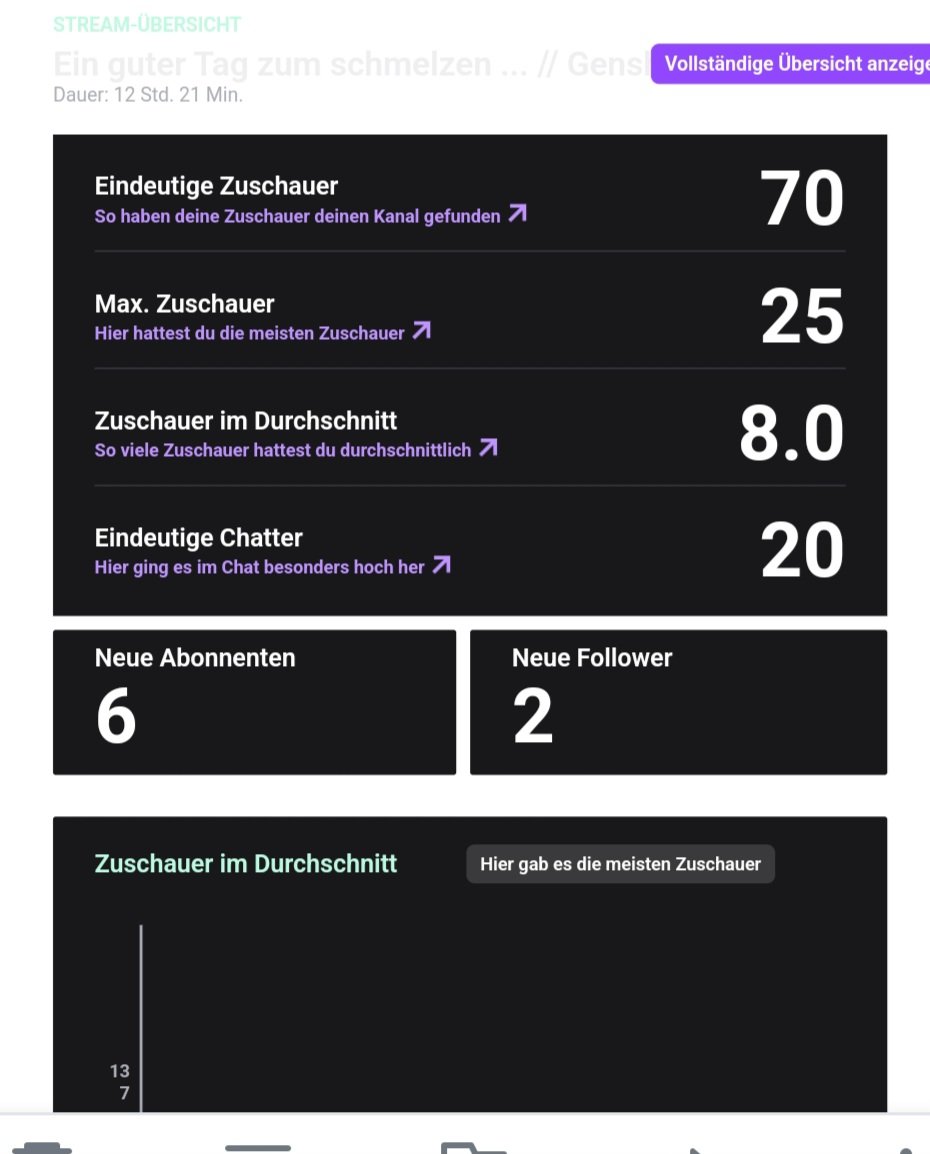 JigglyGigi's tweet photo. Danke für den tollen Stream <3
Es war immer was los!
#smallstreamer #twitchde #twitchstreamer #12stundenstream https://t.co/g6ASY5hcrP