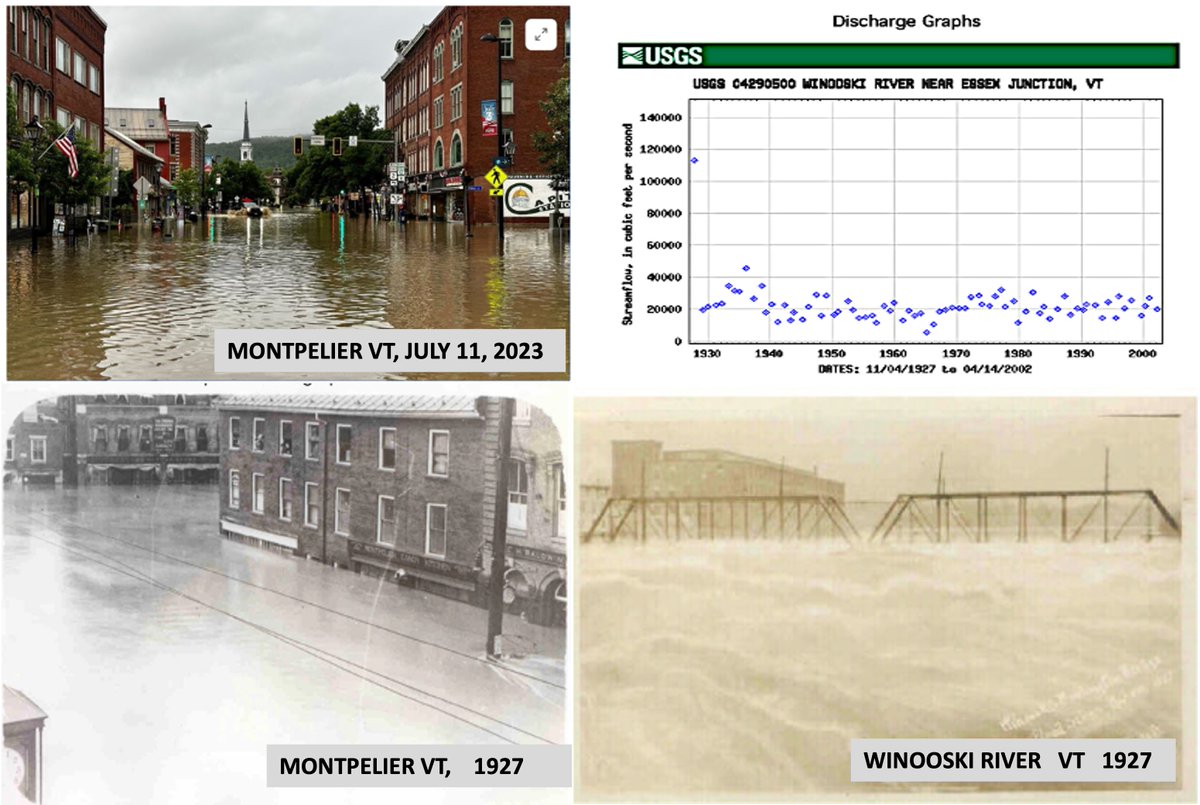 Dishonest Climate Fear-mongering headlines of the week goes to  USA TODAY for posting

Dramatic flooding was rare in Vermont's capital.
Expect it more amid climate change.

Similar catastrophic claims were suggested throughout the click-bait  media-verse from the NY Times, the
