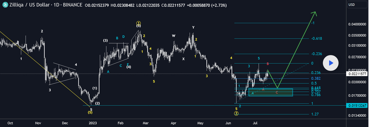 CoinPriceSignal tweet picture