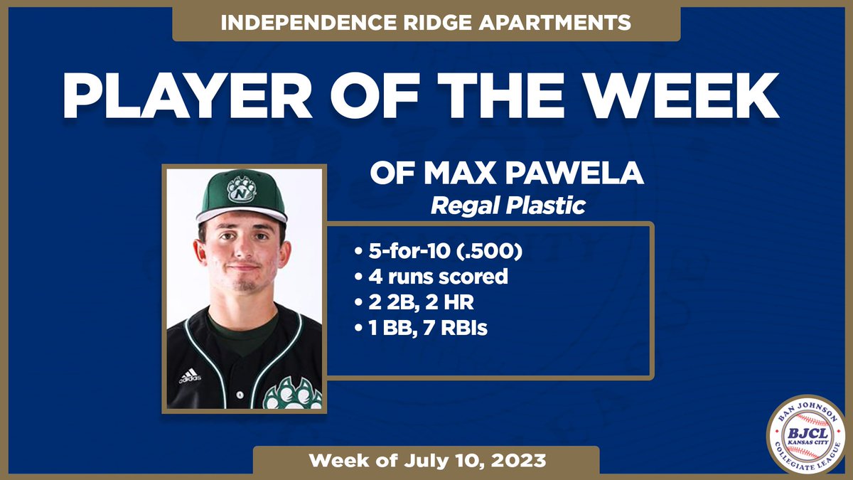 Congratulations to Independence Ridge Apartments Player of the Week, OF <a href="/maxpawela/">Max Pawela</a> (<a href="/NWBearcatBSB/">Northwest Baseball</a>) of Regal Plastic! #BJCL