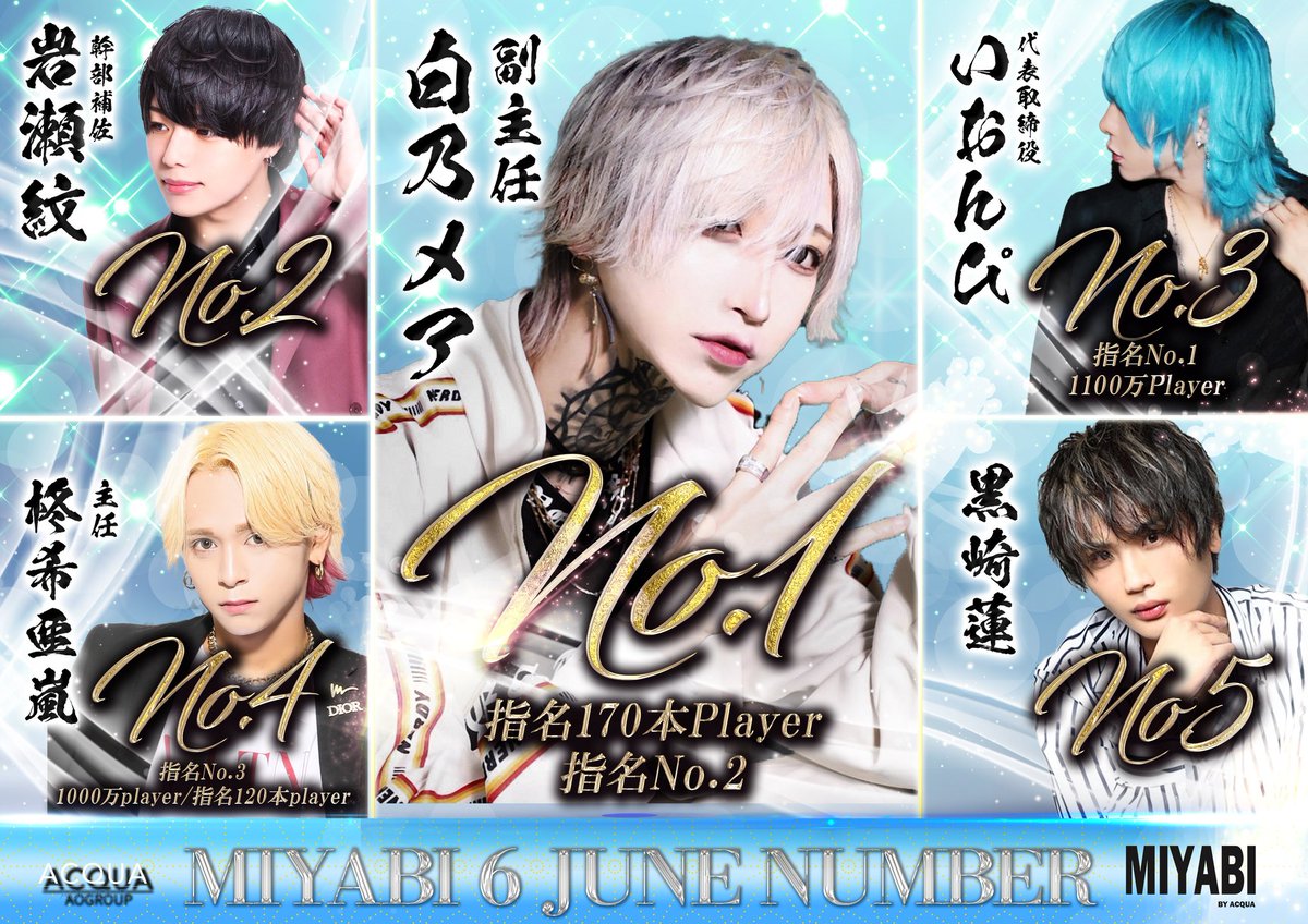 👑6月度ナンバー報告👑

⚪売上ナンバー⚪

🥇No.1
白乃メア副主任✨
✨指名本数No.2👏
▶@THCLSD420

🥈No.2
岩瀬紋幹部補佐✨
▶<a href="/monsukke/">モンキー・D ・カンブホサ</a>

🥉No.3
いおんぴ代表取締役✨
✨指名本数No.1👏
1100万Player💥
▶<a href="/iiiii_on1/">ION(いおんぴ🥶)</a>

No.4
柊希 亜嵐主任✨
✨指名本数No.3👏
1000万Player💥

No.5
黒崎蓮✨