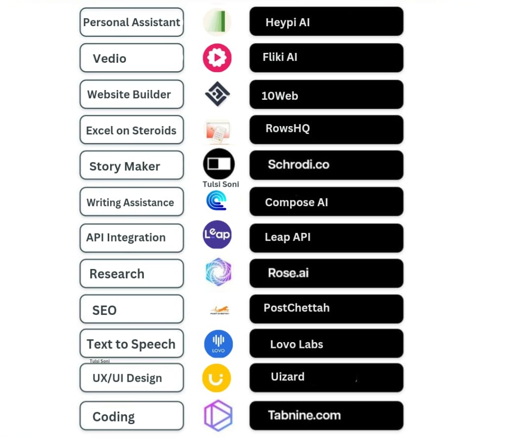 shedntcare_'s tweet photo. 18 year old kids are making $30,000/month using AI.

But most people don't know how to use it to generate income.

Here are 12 amazing AI tools you can use to start making money online: https://t.co/hOdydyhTlN