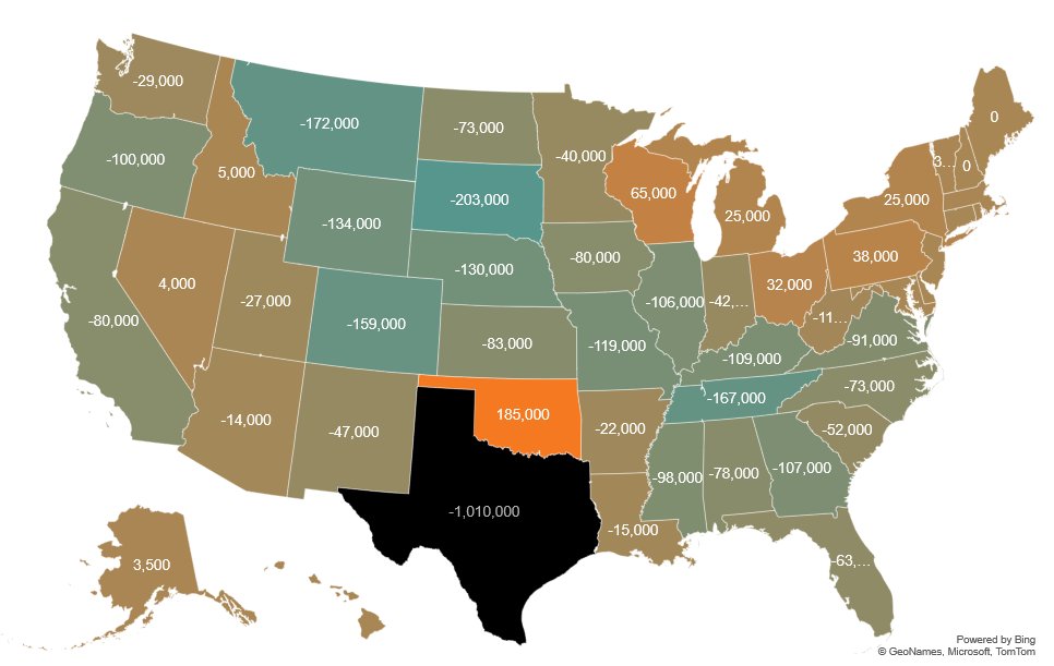 Change in beef cows in the United States over the past 20 years. There are 10% fewer cows in the US compared to 2002 - and 1 million fewer in Texas alone. 

quickstats.nass.usda.gov/results/19AA87…