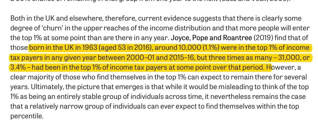 @DanNeidle This is based on some of our work using tax records. Will differ across time & this isn't modelling future income profiles... but based on data for the 1963 cohort, about 3 times as many were in TOP 1% (higher than 100k) at some point than in a year