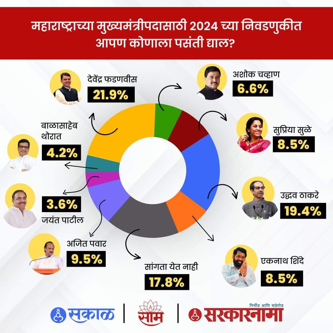PrakashGade13's tweet photo. 🔥पुन्हा एकदा 2024 ला पुन्हा येणारच! https://t.co/7mP33dHSRR