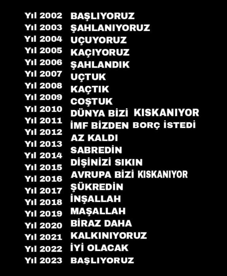 AKP’nin 21 yıllık tarihi !