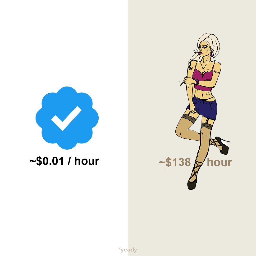 rs_guardian's tweet photo. @cb_doge Twitter Blue Verified costs only ~1 cents/hour if bought annually via web.

Cheaper than a prostitute! https://t.co/g9eGtQ0qQG