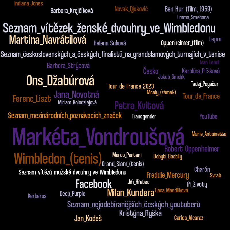 Nejčtenější články cs.wikipedia.org ze dne 15.07.2023