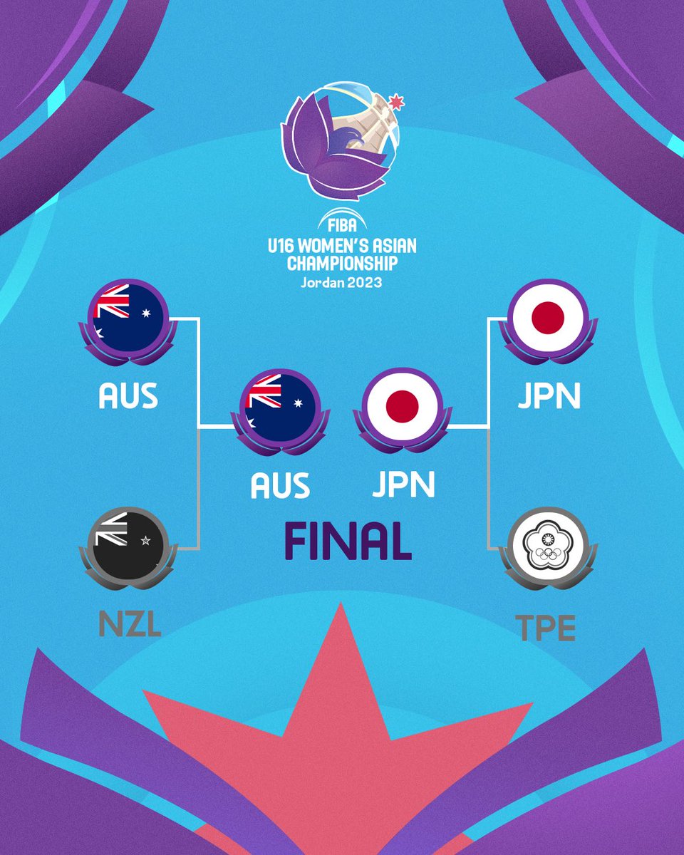 AsiaCupWomen's tweet image. 📌 Australia vs. Japan part III in Division A
📌 Iran vs. Philippines in battle for promotion

Take your picks! 🔮

#FIBAU16Asia