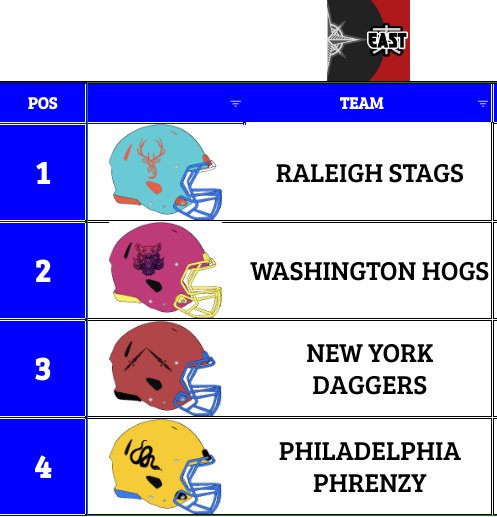 USA Towers League tweet media