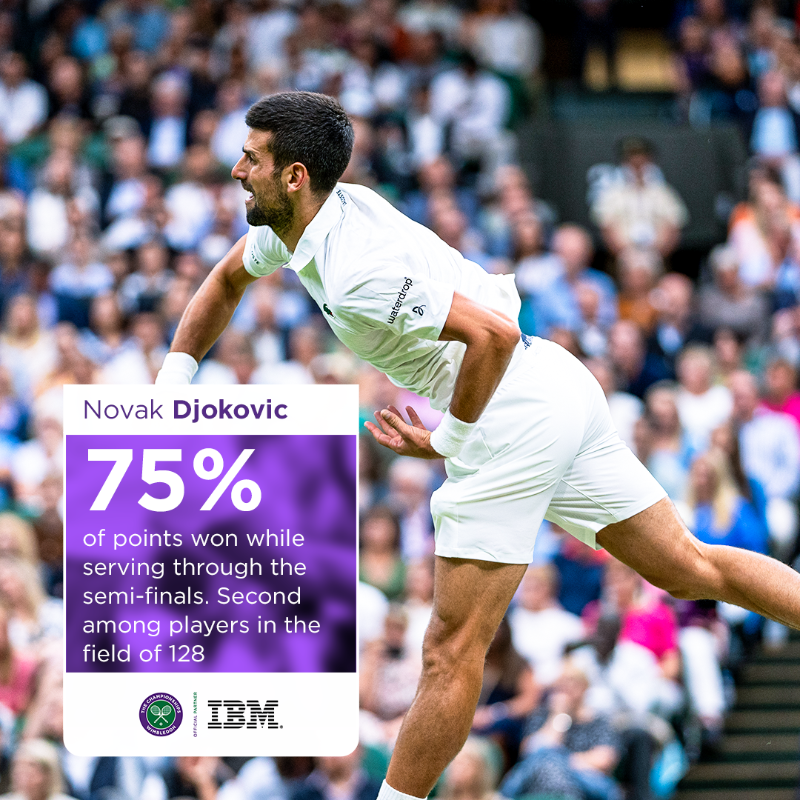 Wimbledon's tweet photo. The stage is set for the final… 

@IBM Match Insights predicts who will come out on top between Novak Djokovic and Carlos Alcaraz 📊