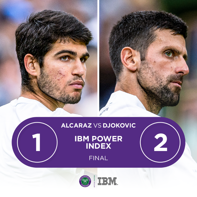 Wimbledon's tweet photo. The stage is set for the final… 

@IBM Match Insights predicts who will come out on top between Novak Djokovic and Carlos Alcaraz 📊