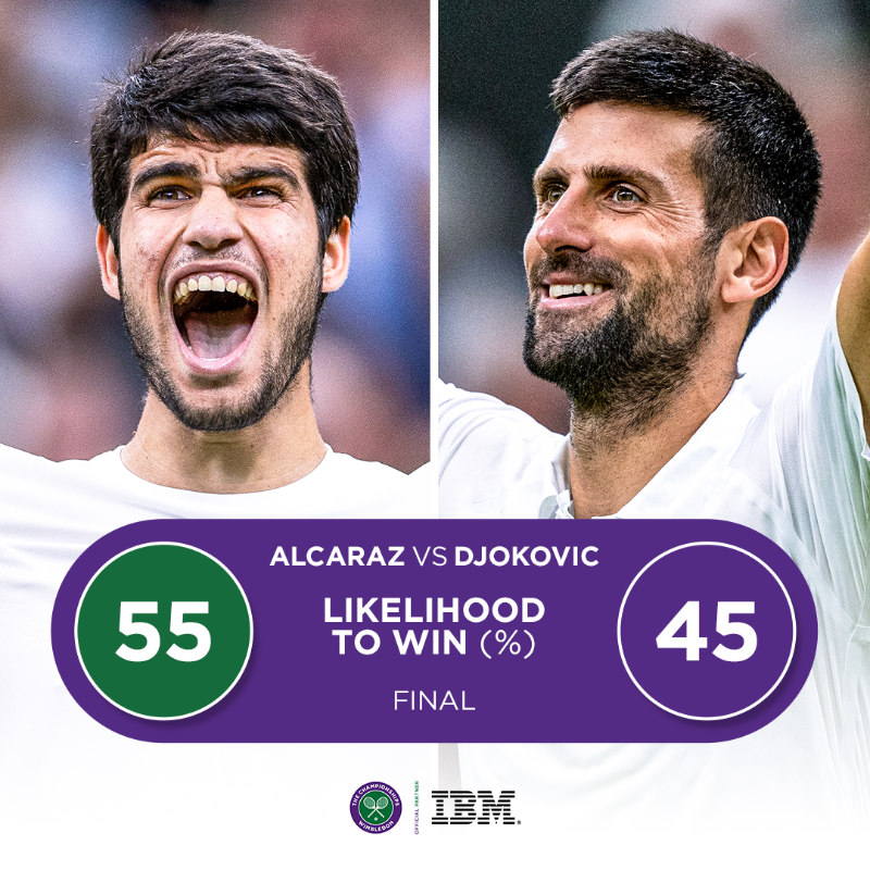 Wimbledon's tweet photo. The stage is set for the final… 

@IBM Match Insights predicts who will come out on top between Novak Djokovic and Carlos Alcaraz 📊