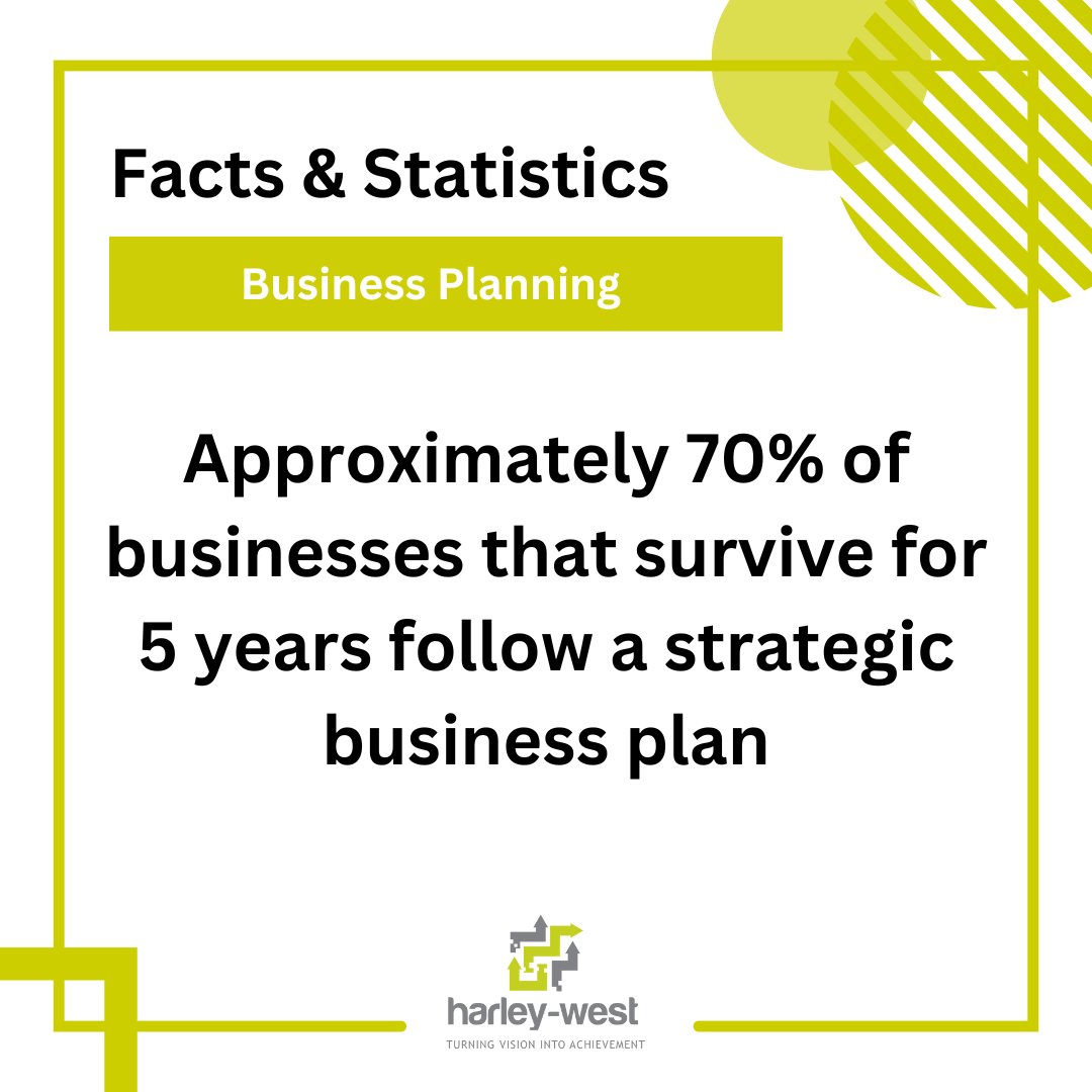 suziatharley's tweet photo. Approximately 70% of businesses that survive for 5 years follow a strategic business plan https://t.co/0oXBJ8cPyW