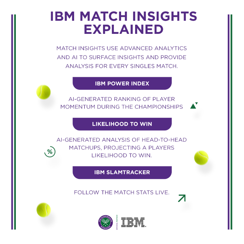 Wimbledon's tweet photo. The stage is set for the final… 

@IBM Match Insights predicts who will come out on top between Novak Djokovic and Carlos Alcaraz 📊