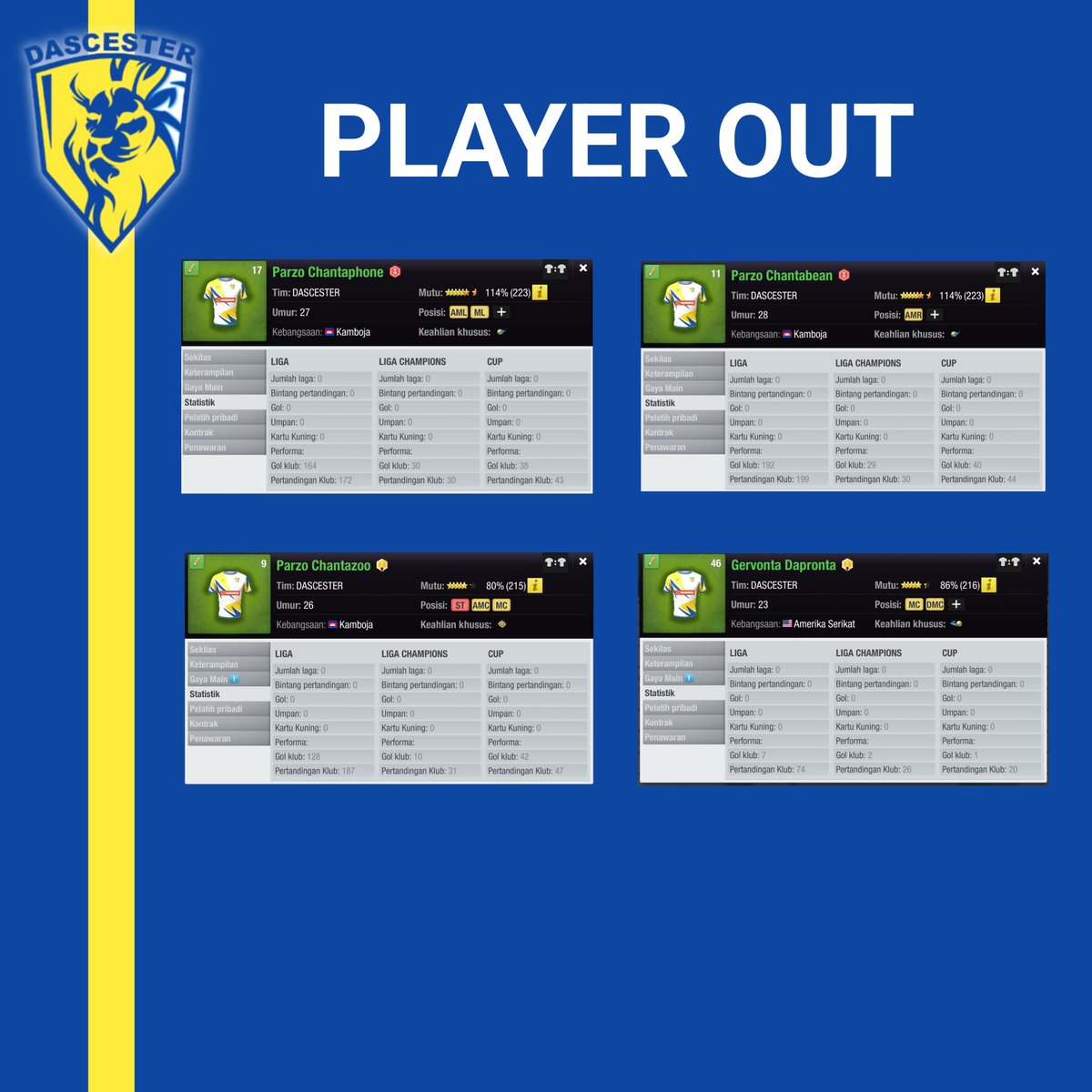 Terimakasih dedikasinya Trio Kamboja selama 7 Musim bersama DASCESTER

&amp; 3 Musim luar biasa untuk Dapronta

#Dascester