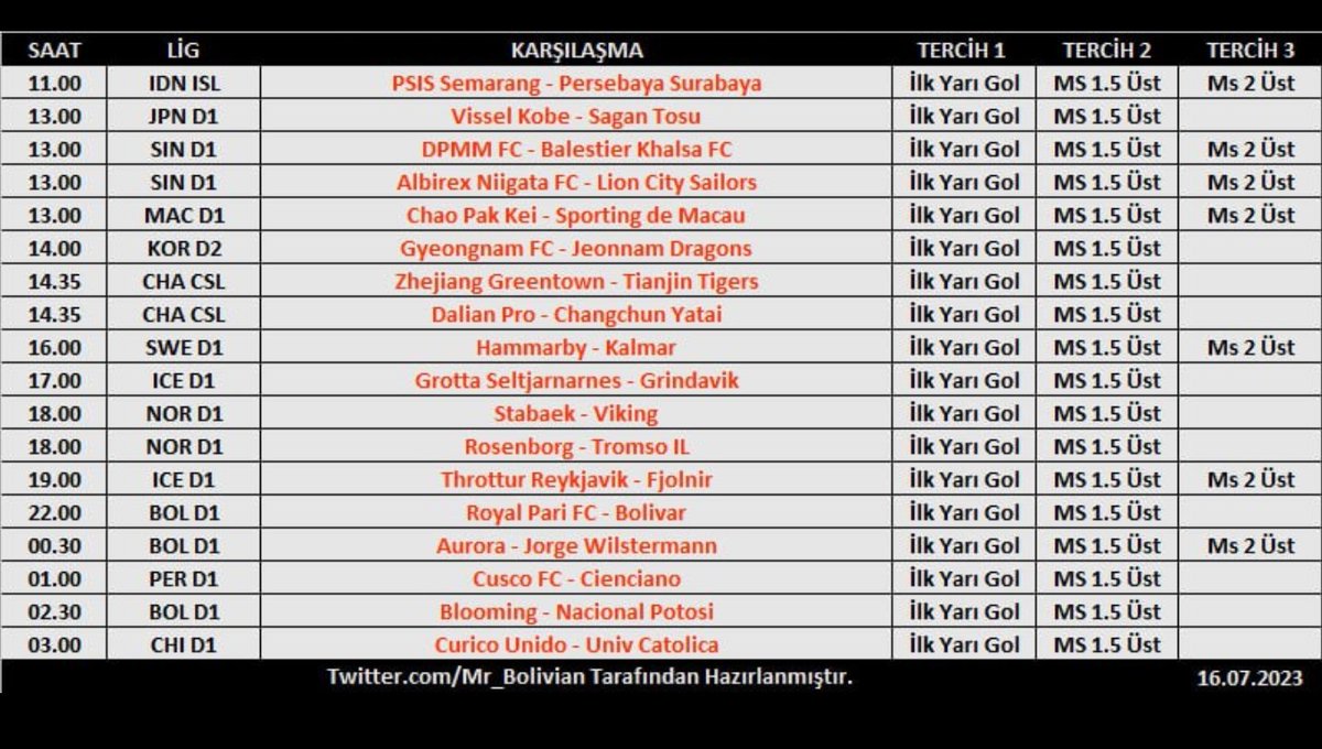 Listenin bi kismi geçti ama çokta önemli değildir zaten 20 fav geliyor

Ne kadar ekmek o kadar köfte