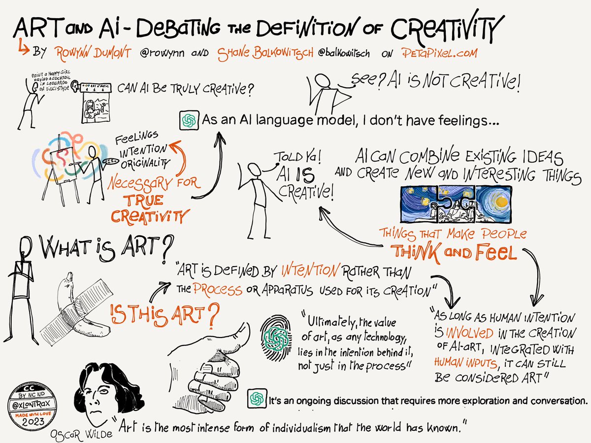 1:3 I did it. This is a sketchnote made with the assistance of chatGPT. It’s about this good post petapixel.com/2023/05/30/art… by <a href="/rowynn/">Rowynn Dumont</a> and <a href="/balkowitsch/">Shane Balkowitsch</a> 

I followed AI guidance and this is what I made. I had to force myself to follow the prompts AI gave me.
I do not really like it.
