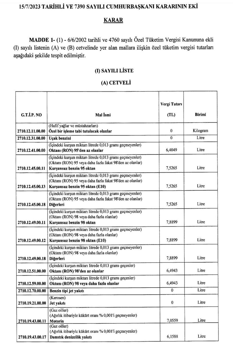 Dün gece akaryakıt fiyatları yaklaşık %25 artırıldı.

Akaryakıt fiyatlarında yapılan bu artışlar bugünden itibaren bütün gider kalemlerine fazlasıyla yansıtılacaktır.
Fiyatlar artacak,enflasyon yükselerek sabit gelirlilerin, emeklilerin alım gücü daha da düşecektir.

Kamu