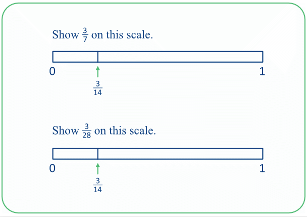 ProfSmudge's tweet photo. #Decimalicious Operating on fractions. More here:
https://t.co/sMnZsZs27I https://t.co/M0DjUbRUbV